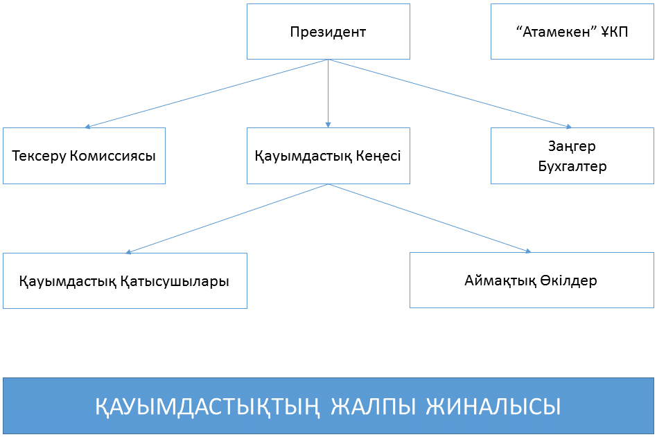 structure-kk