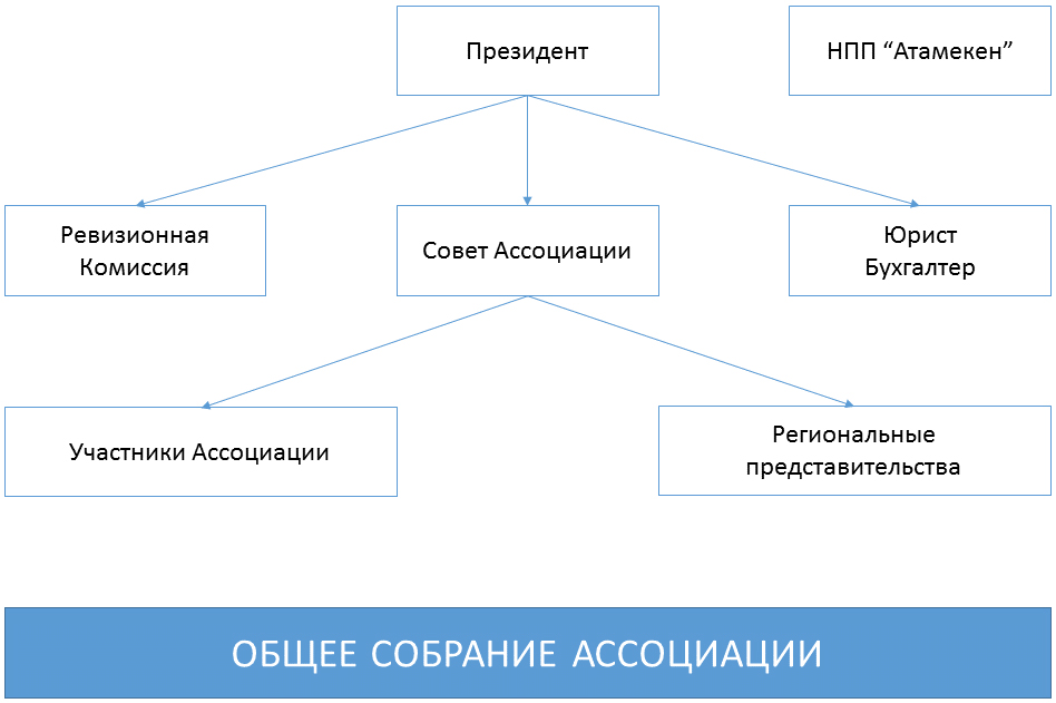 structure